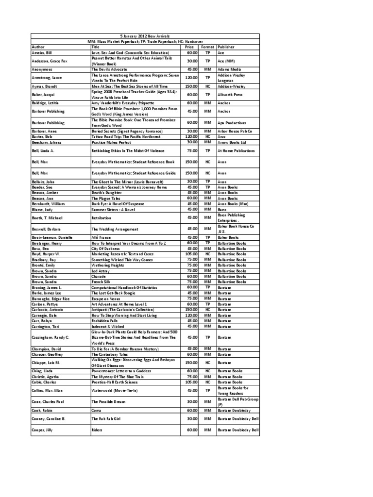 Book Listings and Prices Overview | PDF | Books