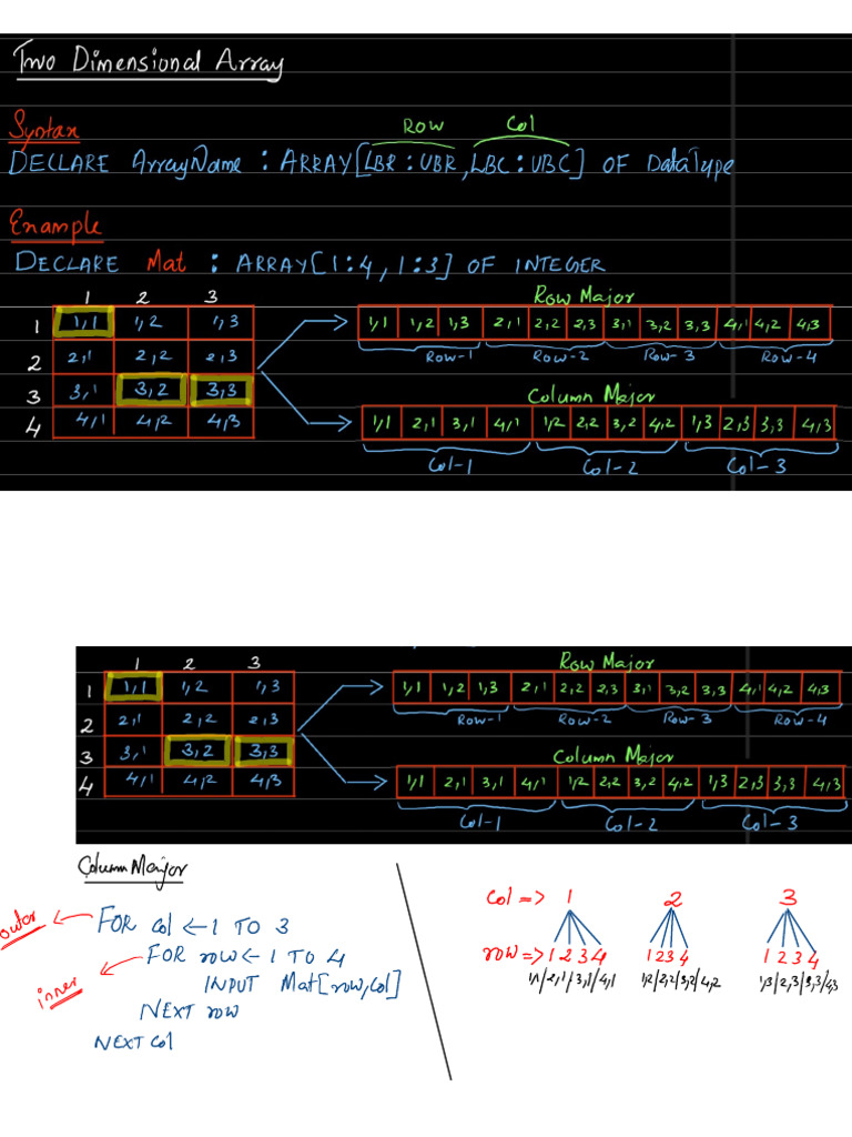 2D Array Pseudocode IGCSE CS PDF 2d array pseudocode igcse cs pdf