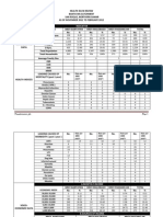 Health Data Review