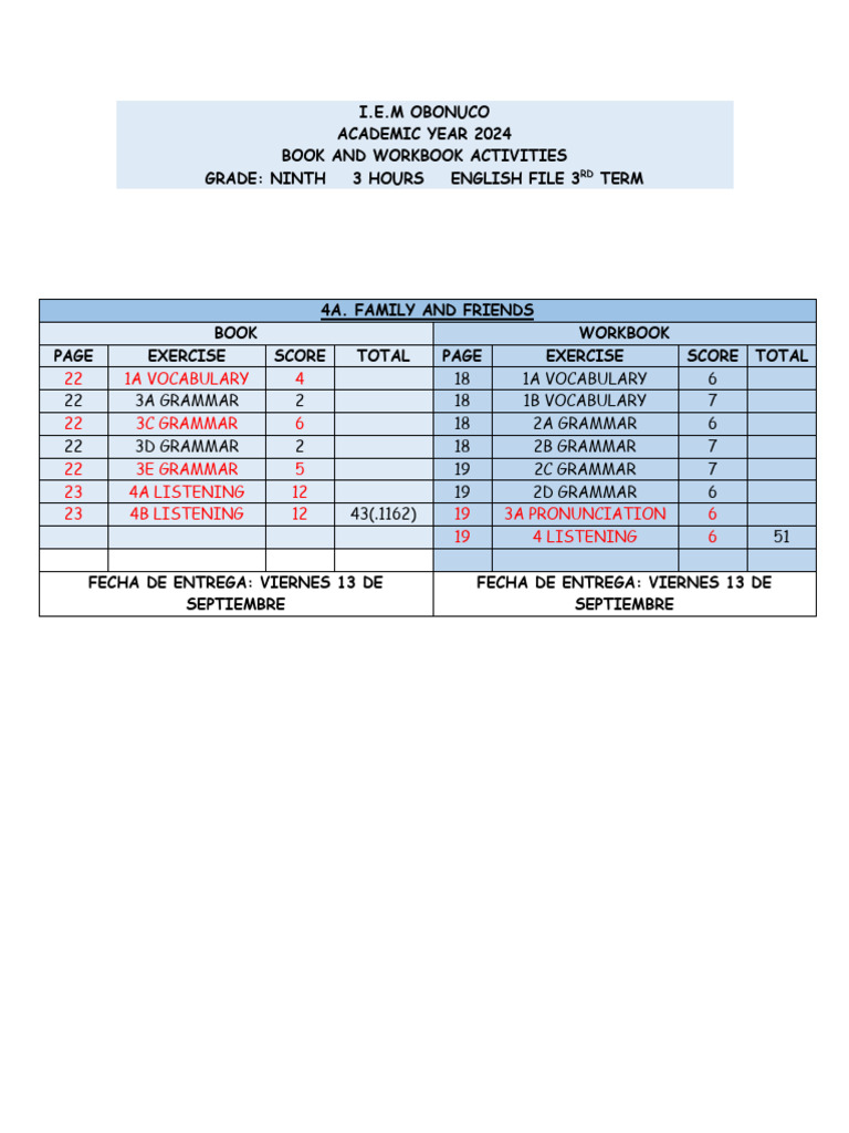 Activities Book and Workbook Unit 4a | PDF