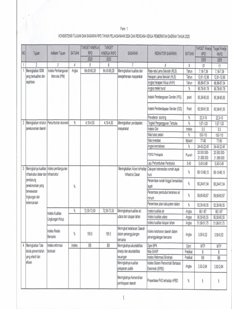 G) - Format Fasilitasi RKPD Tahun 2025 (Form 1 SD 4) | PDF