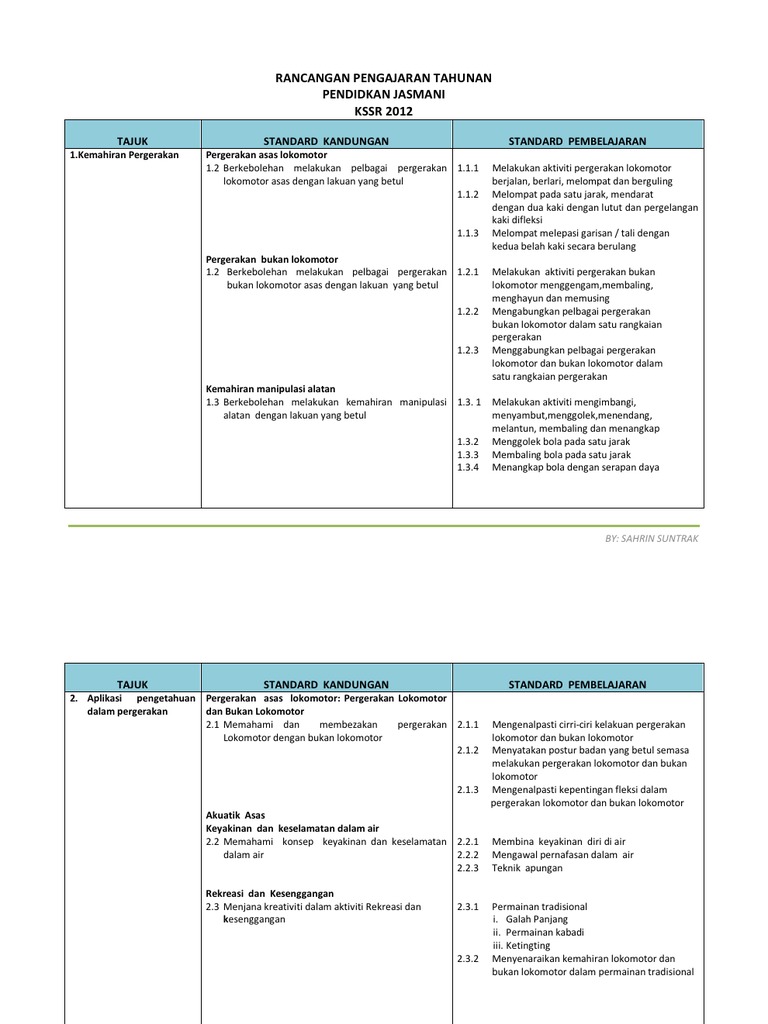 KSSR Tahun 2 Pendidikan Jasmani  PDF