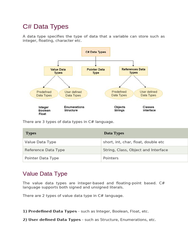 Data Types in C | PDF