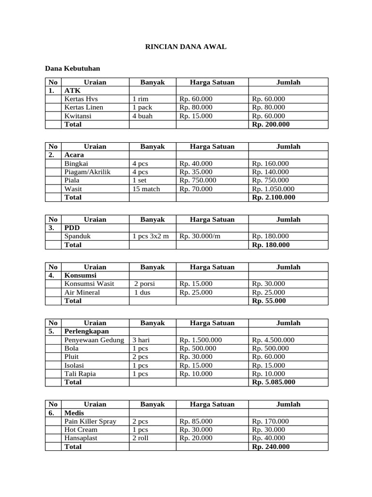 Rincian Dana Awal HFC | PDF