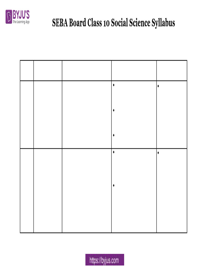 SEBA Board Class 10 Social Science Syllabus | PDF