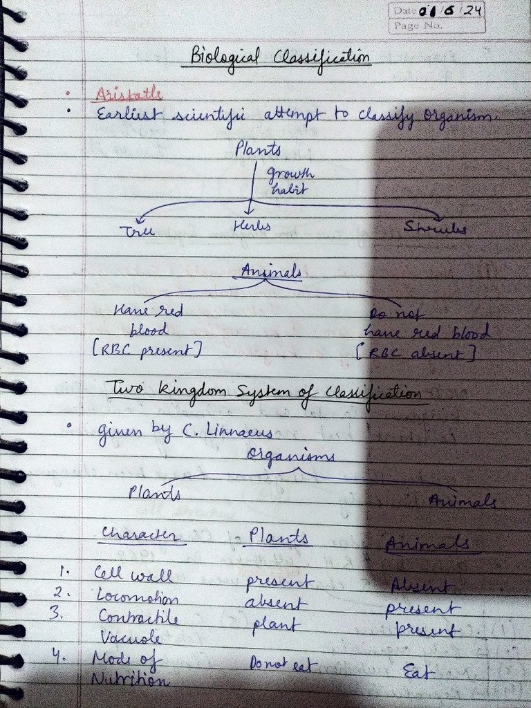 Botany - 1st June | PDF