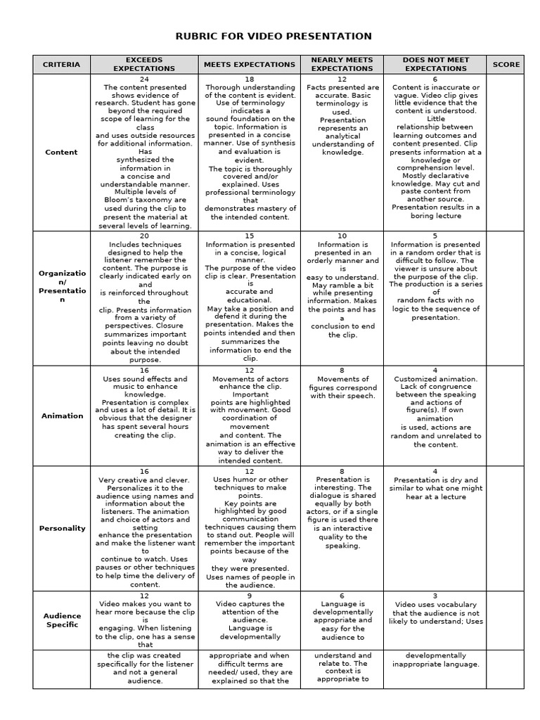 Rubric For Video Presentation | PDF