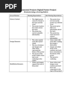 Environmental Project Brainstorm Rubric