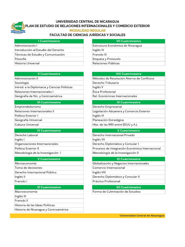 Plan Estudio RRII | PDF
