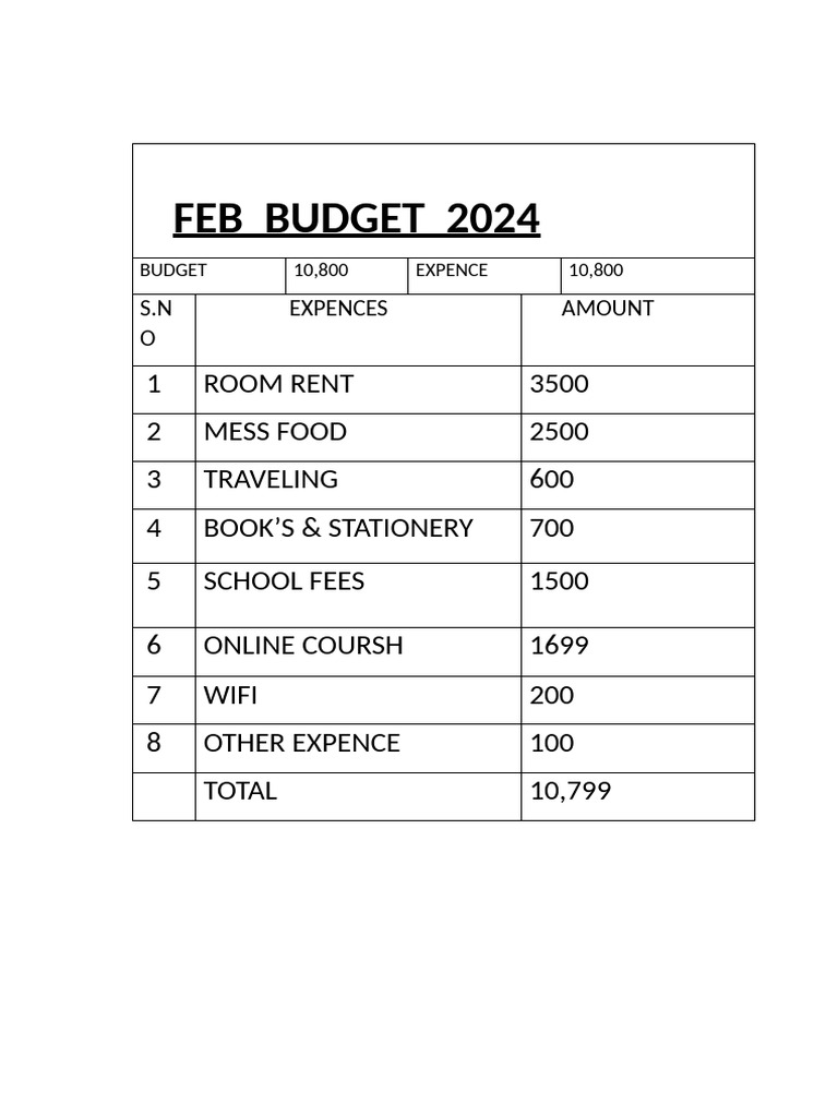 Feb Budget 2024 PDF