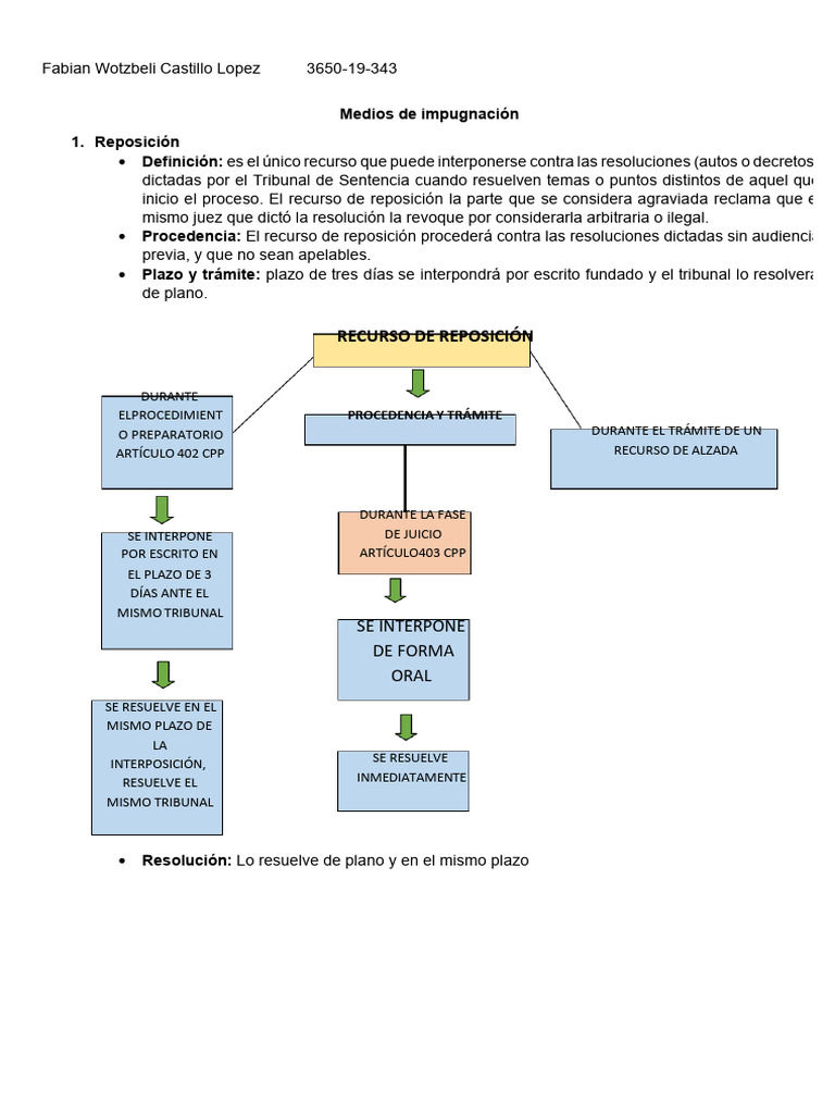 Medios de Impugnacion en El Proceso Penal Guatemala Compress | PDF