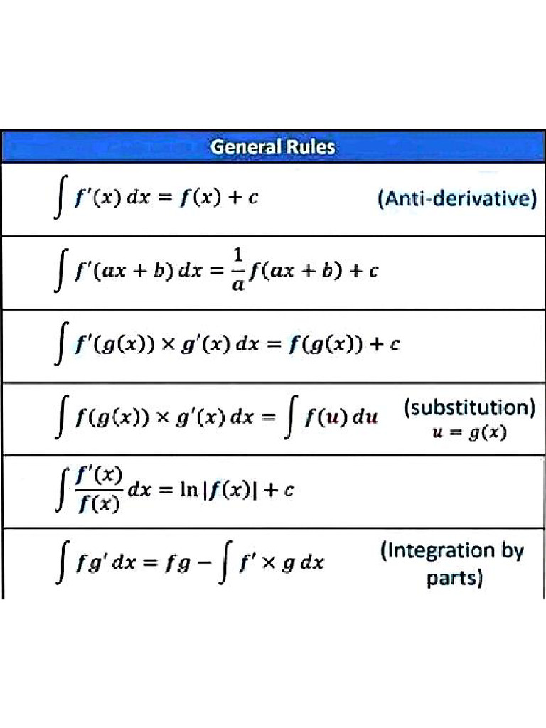 Integral Calculus | PDF