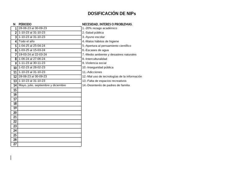 Dosificaci n de nips pdf