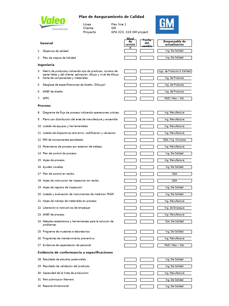 PACp Index For GF6, X23, X24 GM Project | PDF