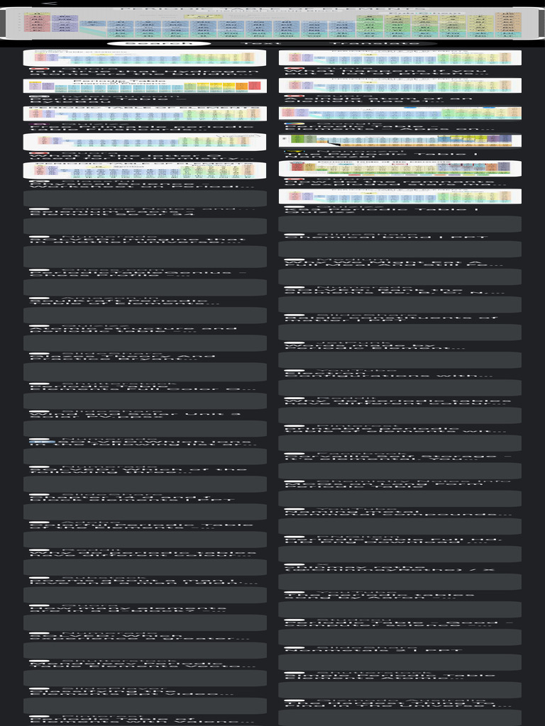 Periodic Table - Google Search 2 | PDF