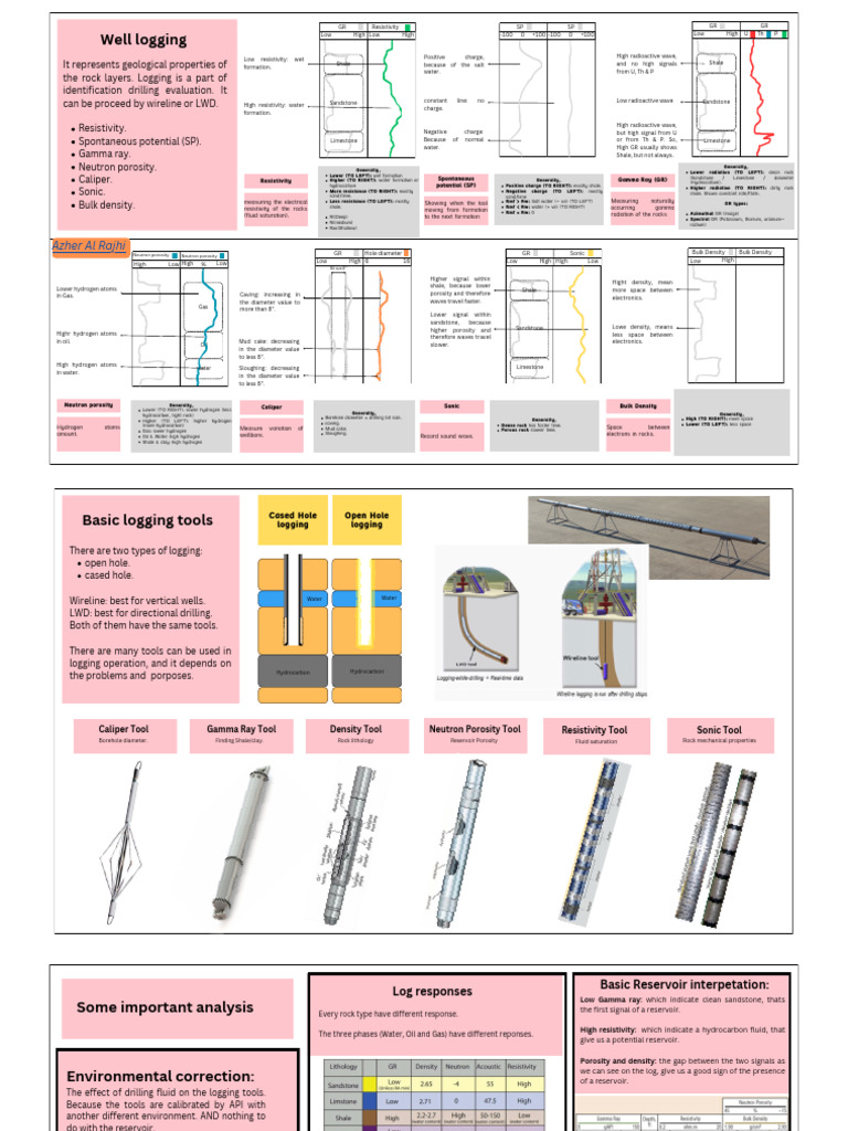 Well Logs | PDF