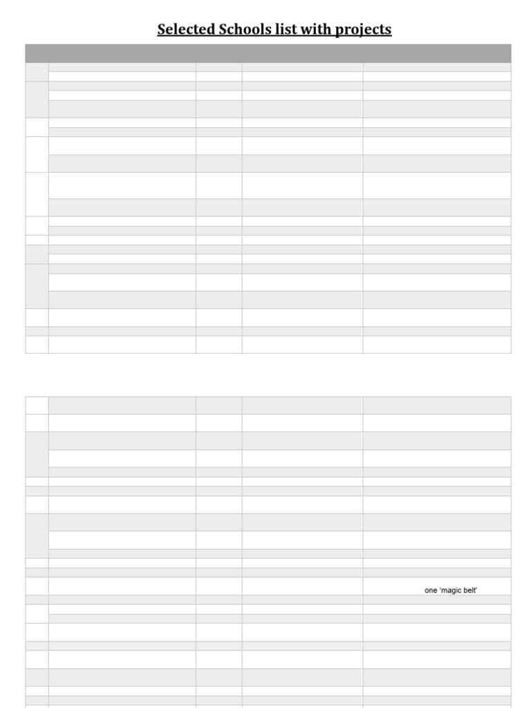 Selected Schools List With Projects - Kolkata | PDF