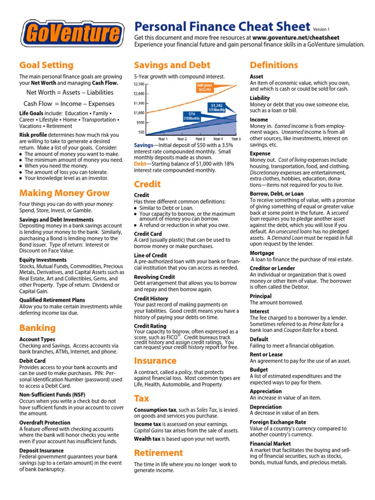 Personal Finance Cheat Sheet Guide | PDF | Loans | Banks