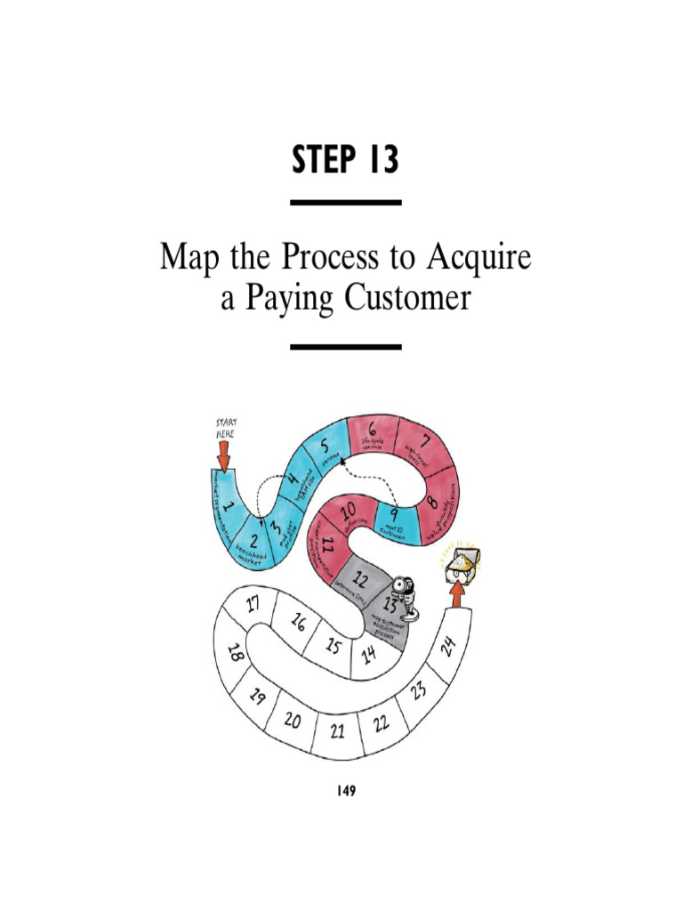 Disciplined Entrepreneurship 24 Steps To A Success Step 13 Map