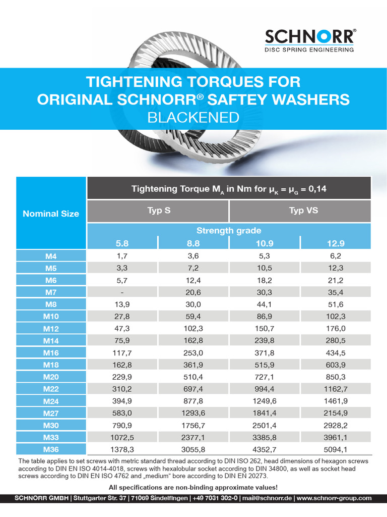 Schnorr Washer Tightening Torques | PDF