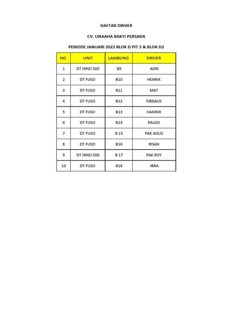 Daftar Driver KPC January 2022 | PDF