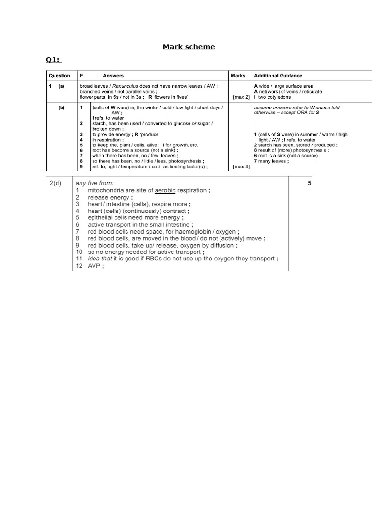 Mark scheme of ig pdf