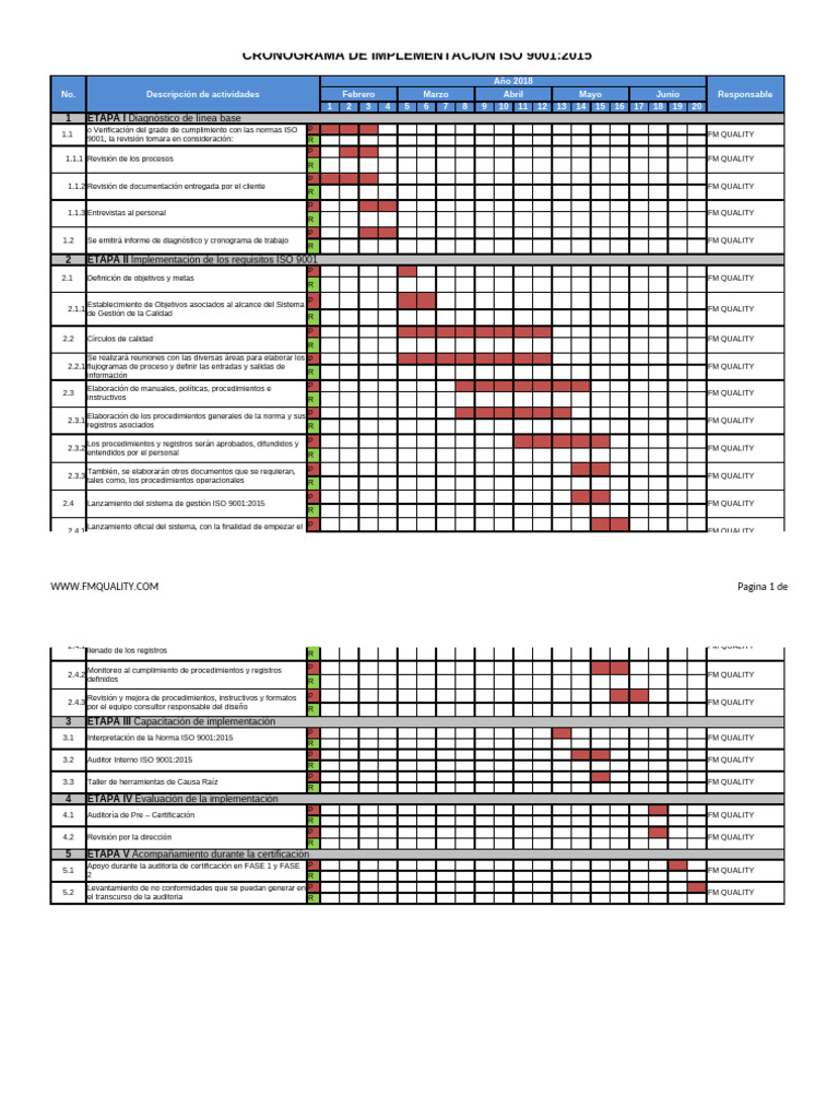 Cronograma de Implementación ISO 9001 2015 | PDF