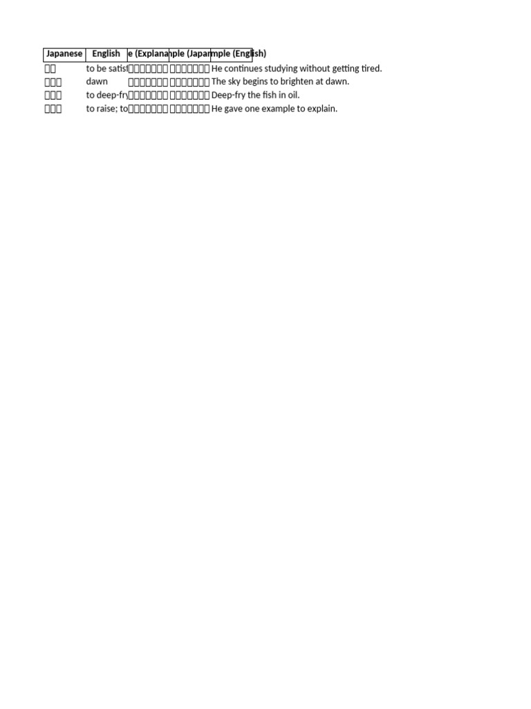 Flashcards with usage pdf