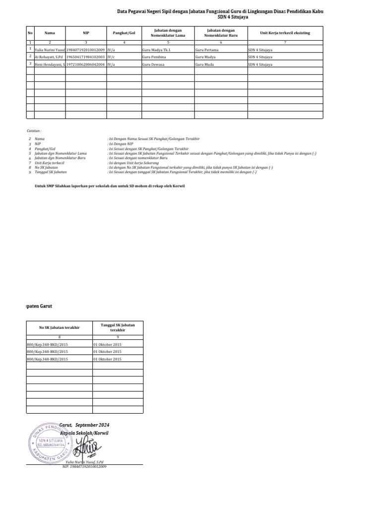 Data Form Jabatan Fungsional Guru Sdn 4 Situjaya Pdf