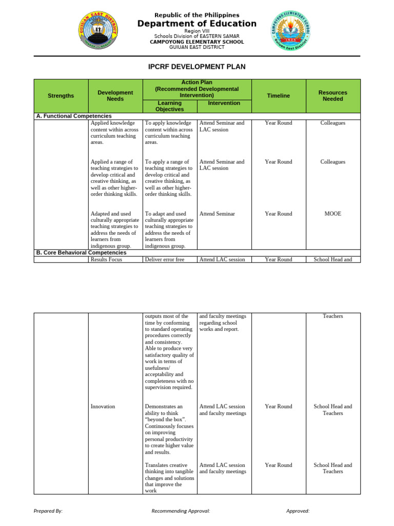 IPCRF Development Plan | PDF