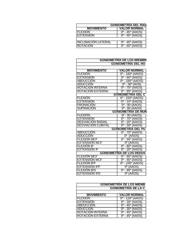 516546521-GONIOMETRIA-LIBRO-RANGOS | PDF