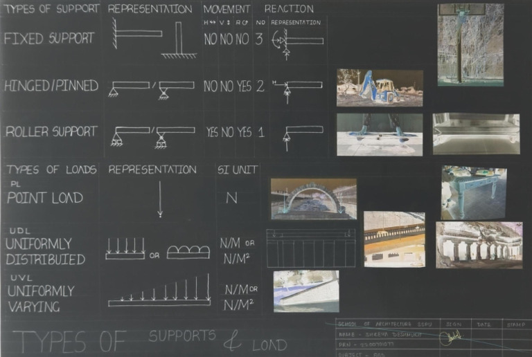 Supports and Loads | PDF