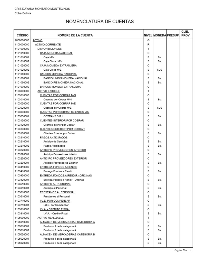 Dayana Montecinos Cuentas | PDF | Impuesto al valor agregado | Inflación