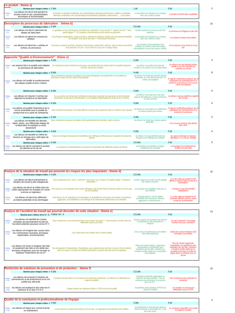 Fiche de Notation 2009-2010 V2 | PDF