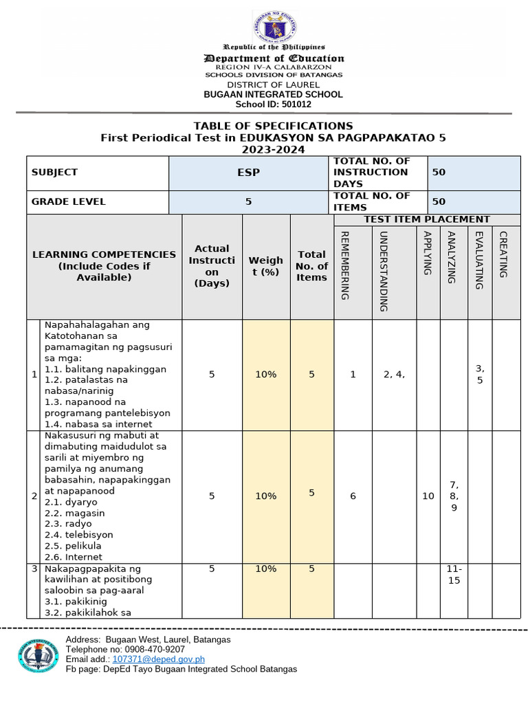 ESP 5Q1 Periodical Test | PDF