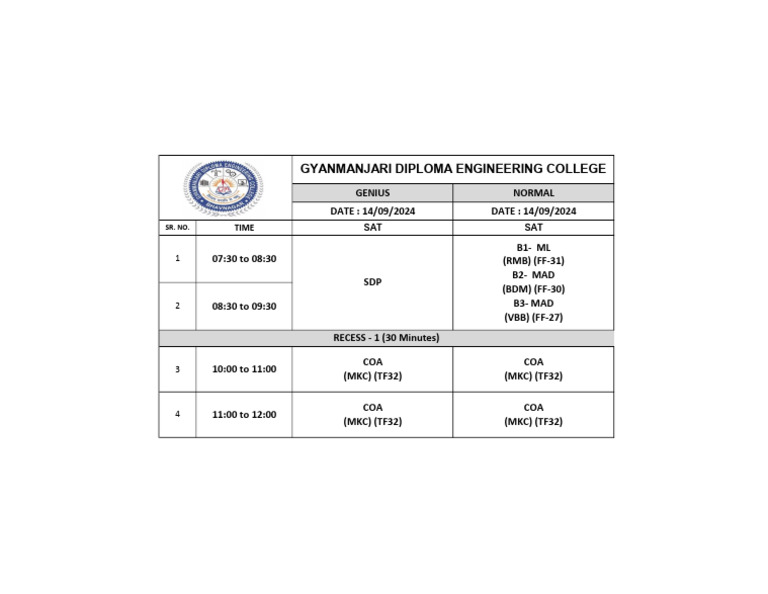 5th Dip Gen Norm Sat | PDF