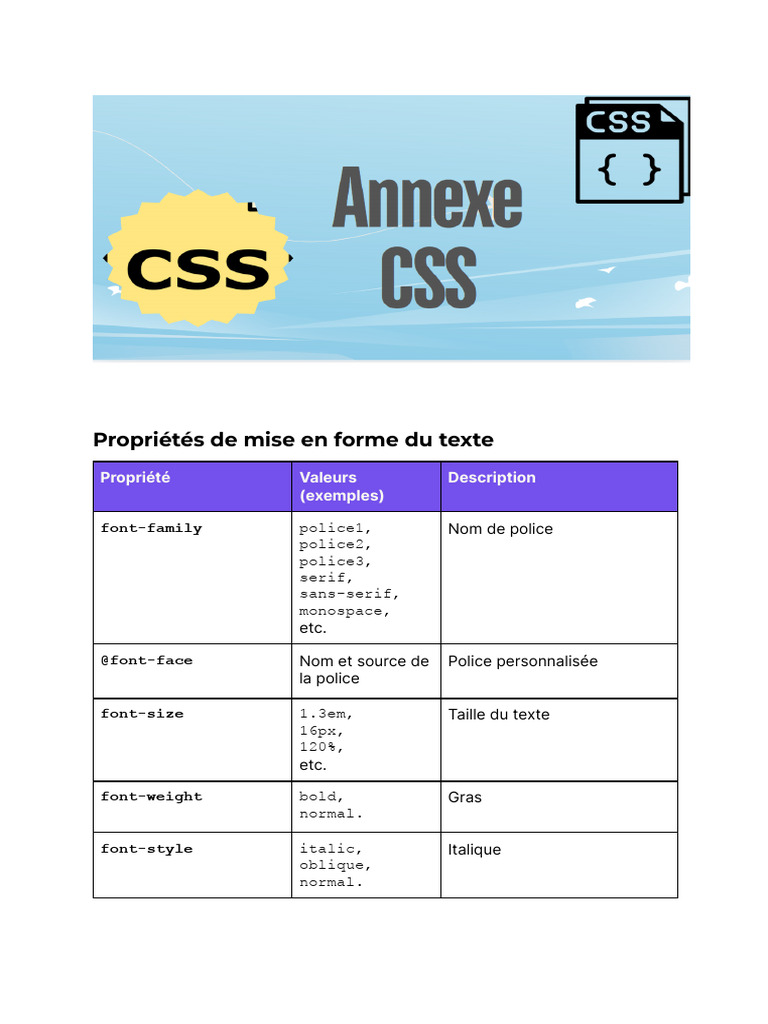 Css 1 | PDF