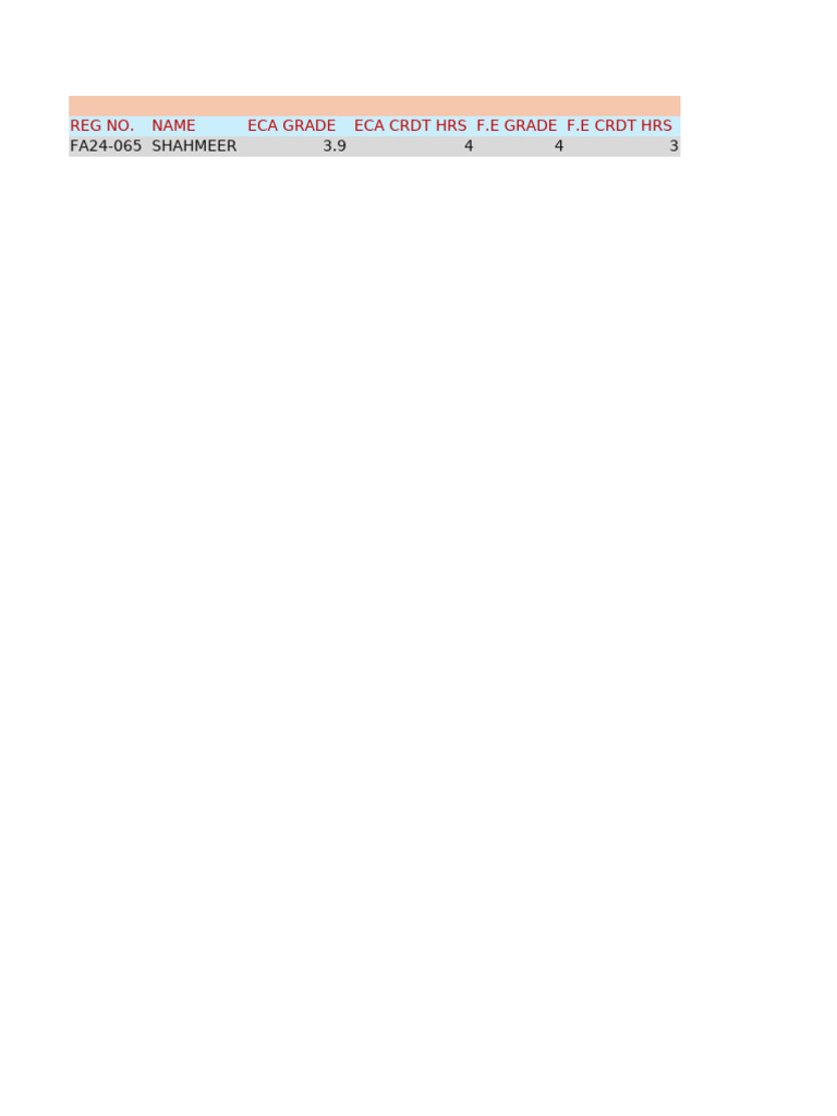 Cgpa Calculation | PDF