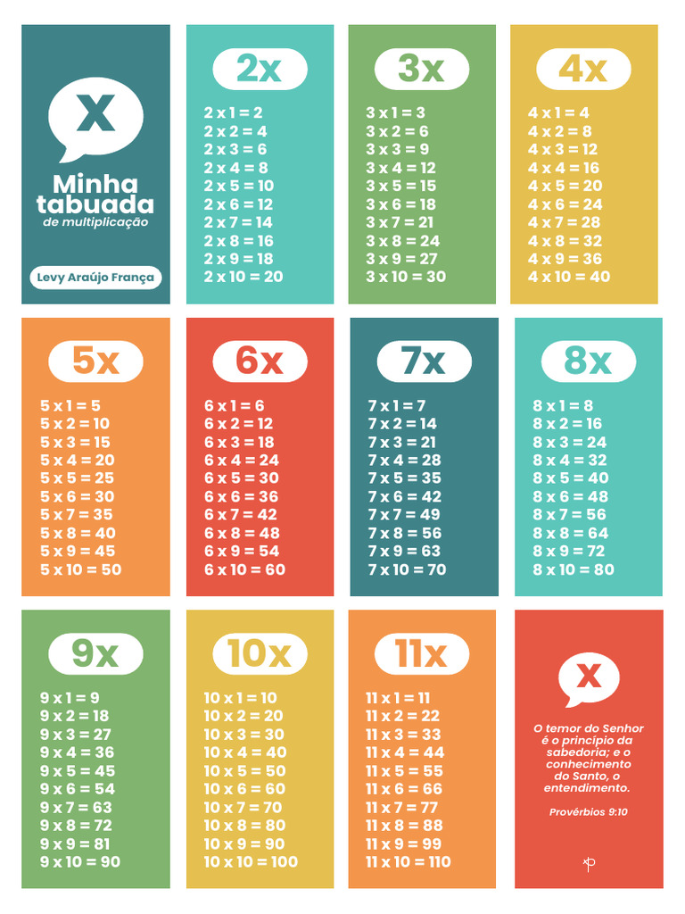 Tabuada de Multiplicação Completa PDF | PDF | Casa e Jardim