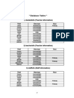 Database Tables