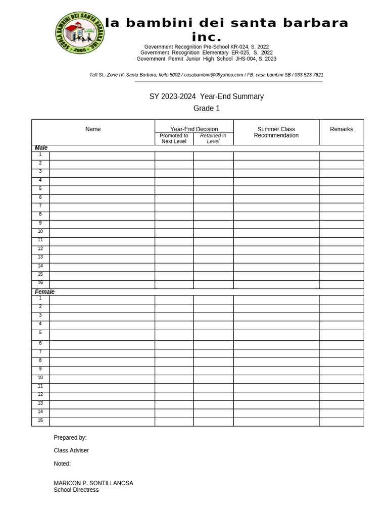 Year End Summary Sy 2023 2024 1 Pdf