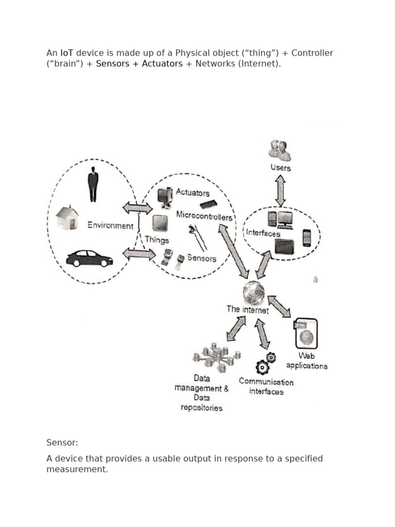 Unit 1 IOT | PDF