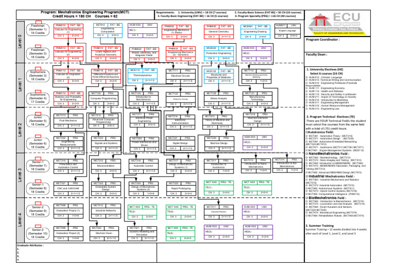 MCT Tree 3 | PDF