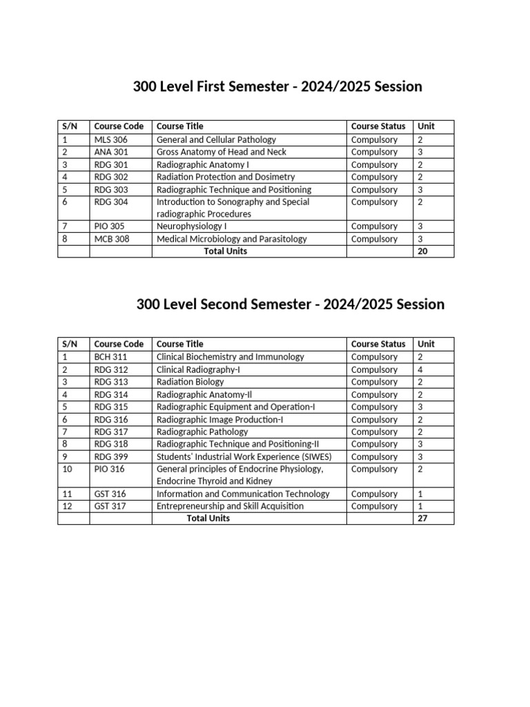 2024-2025 300 Level COURSE UNITS REG | PDF
