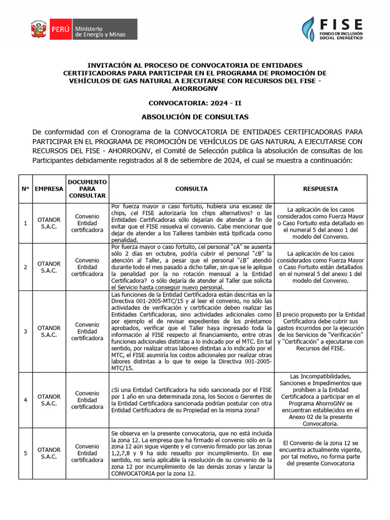 06 Absolución de Consultas | PDF