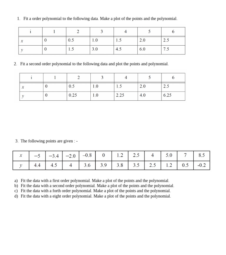 Fit A Order Polynomial To The Following Data. Make A Plot of The Points ...