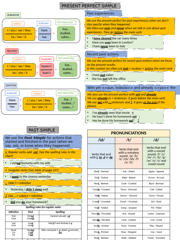 Present Perfect vs. Past Simple Guide | PDF | Verb | Syntax