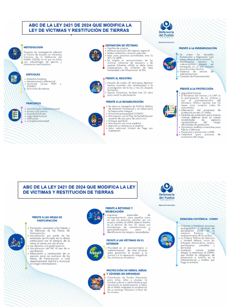 Abc Ley 2421 De 2024 Modif La Ley 1448 De 2011 Pdf