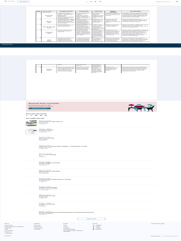 Soil Types Class 10 Geography Chapter 1 Pdf