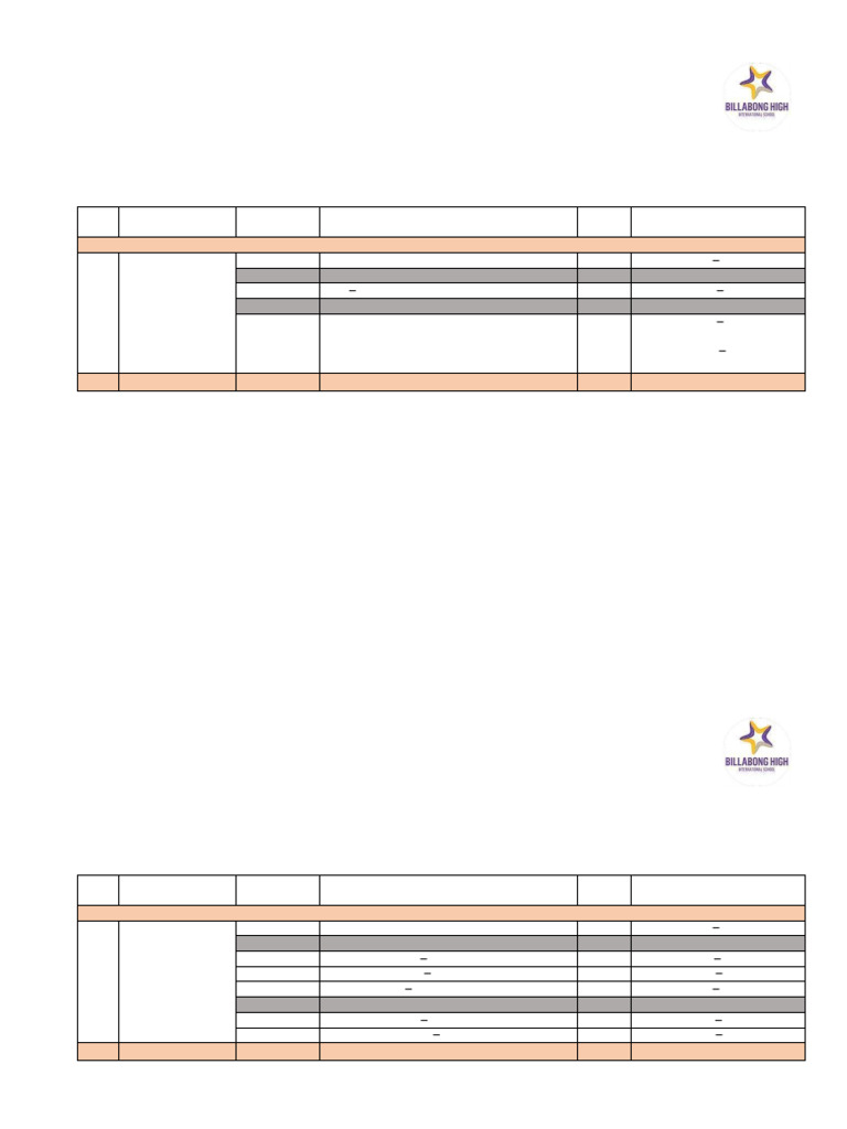 Grade 9 And 10 Time Table For 3rd October 2024 For Students